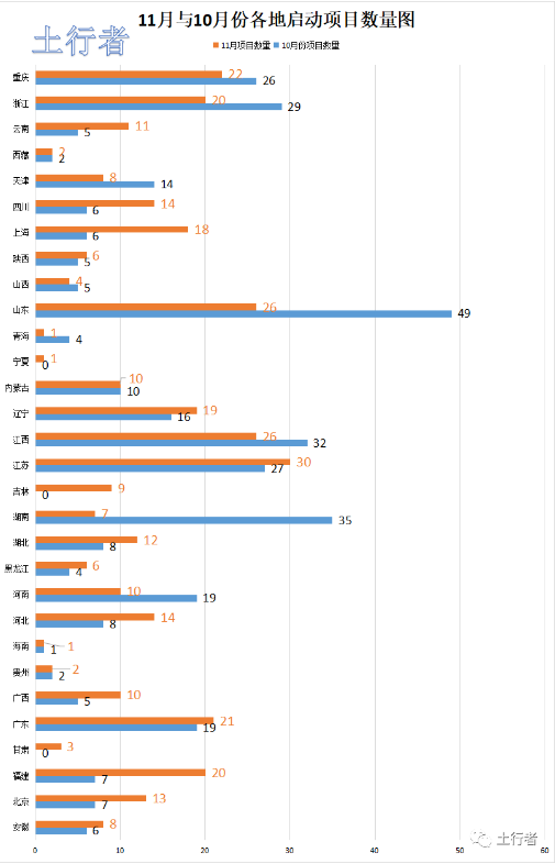 11月份土壤修復(fù)市場統(tǒng)計(jì) 11月份土壤修復(fù)市場統(tǒng)計(jì)