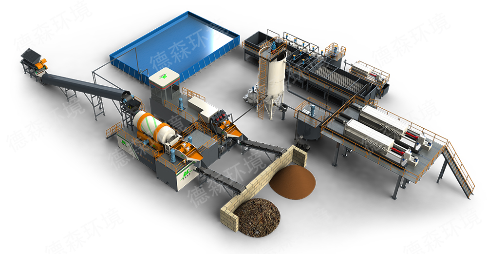 土壤修復(fù)行業(yè)要求低碳了？德森淋洗設(shè)備積極響應(yīng)，減碳前景可期