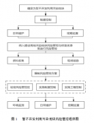 關(guān)于印發(fā)《河南省暫不開發(fā)利用污染地塊 風(fēng)險(xiǎn)管控技術(shù)指南（試行）》的通知