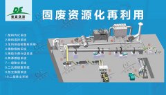 政策解讀：我國(guó)大宗固廢處理綜合利用的唯一出路