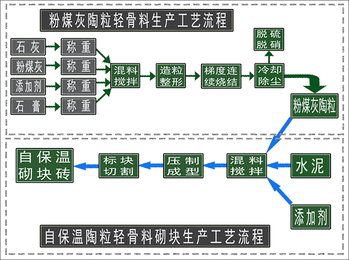 粉煤灰陶粒設(shè)備投資多少錢