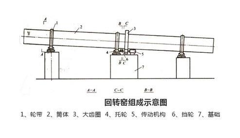 陶粒生產線上C位大咖——陶?；剞D窯設備