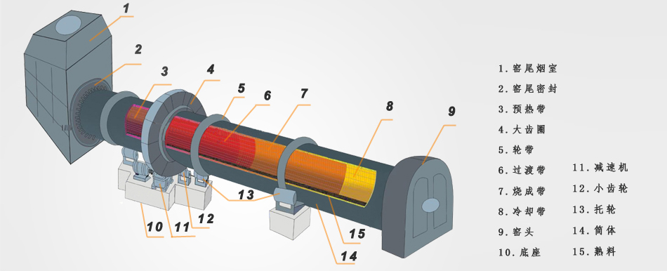 粉煤灰陶粒設備回轉窯中增濕塔的作用