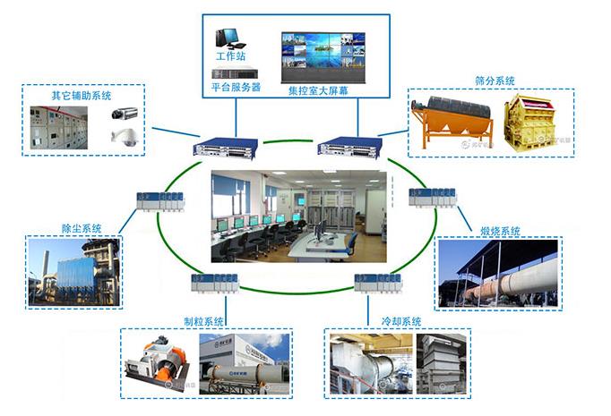 粉煤灰陶粒：固廢資源利用新出路！