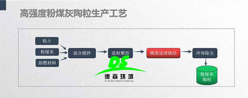 墻裂推薦！粉煤灰飛灰陶粒豎式窯