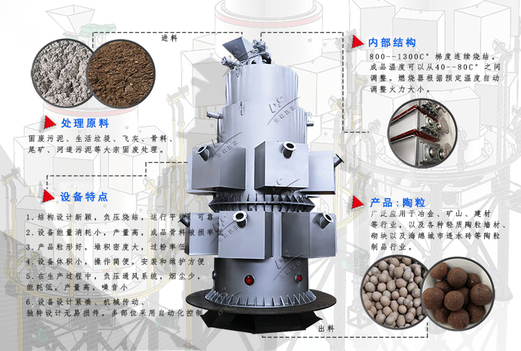 煤矸石陶粒砂生產(chǎn)方法和設(shè)備有哪些？