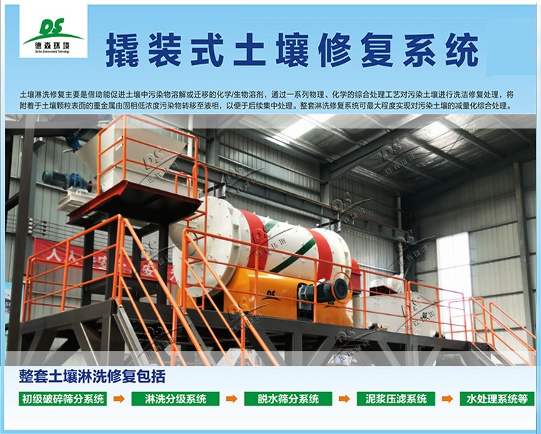 撬裝式土壤修復(fù)設(shè)備
